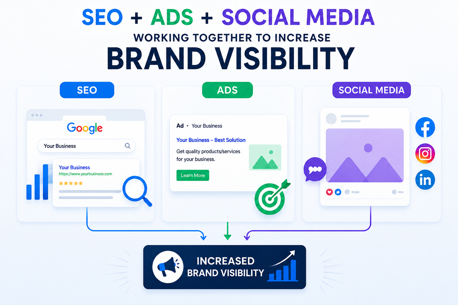 Digital Marketing Strategies