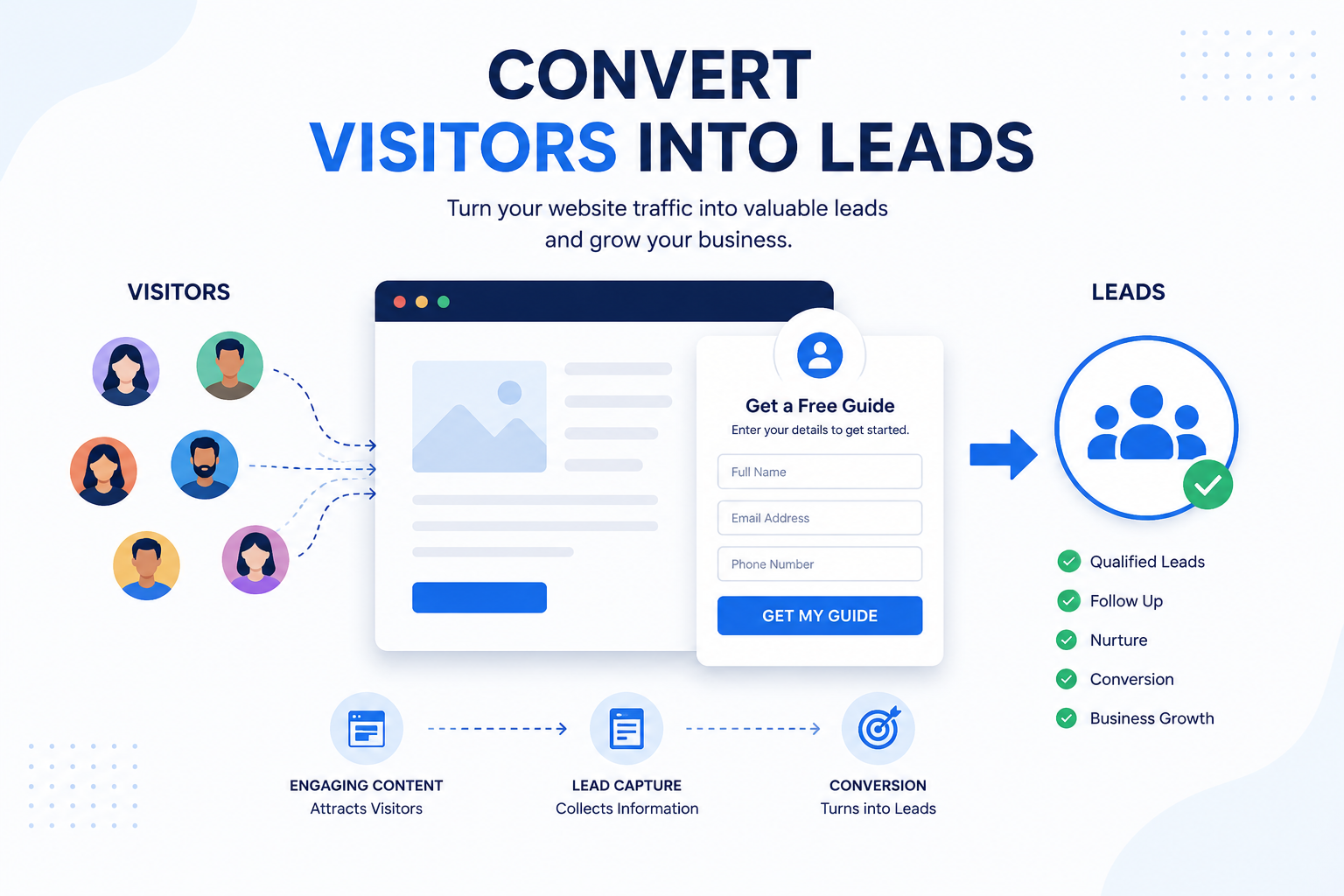 Visitors into Leads